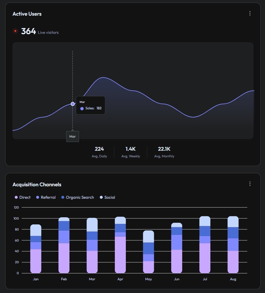 SaaS-платформа бизнес-аналитики в реальном времени