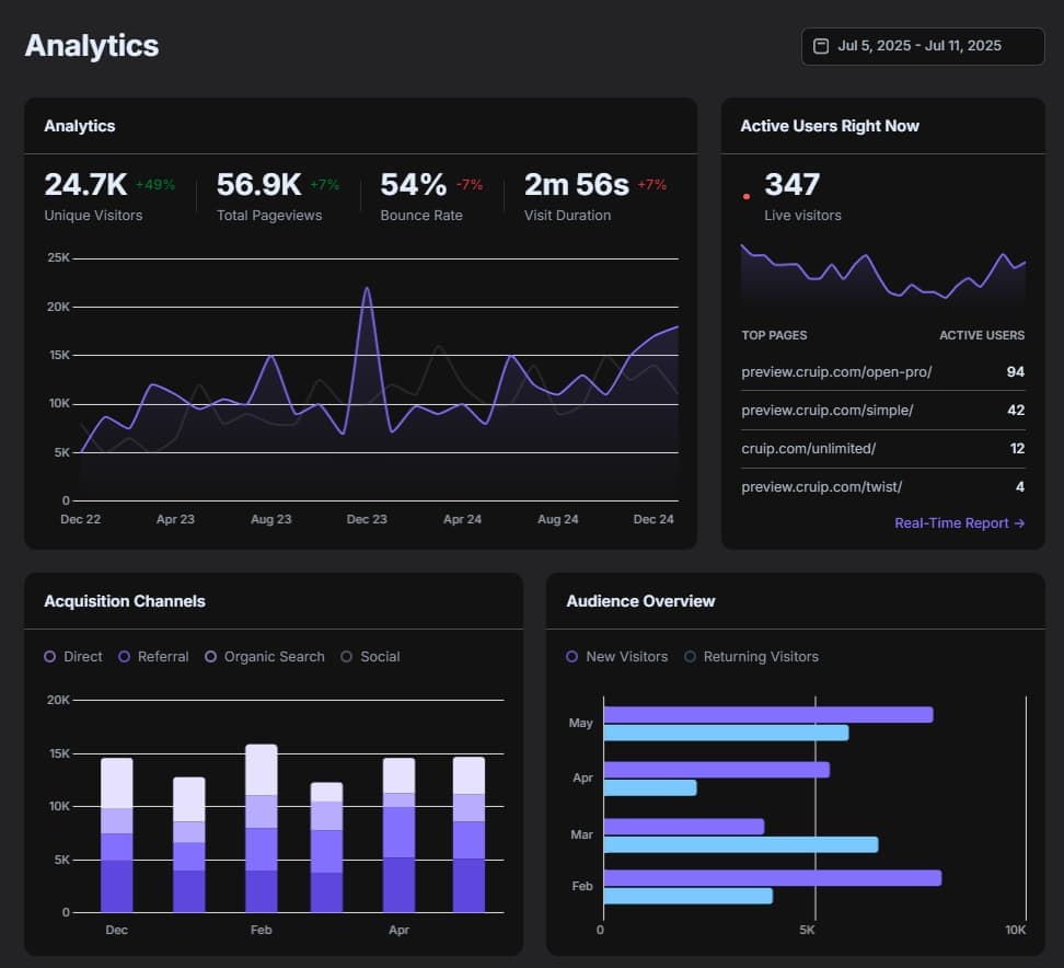 CRM-система для логистической компании